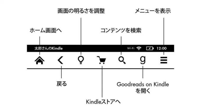 電子書籍リーダーの使用方法