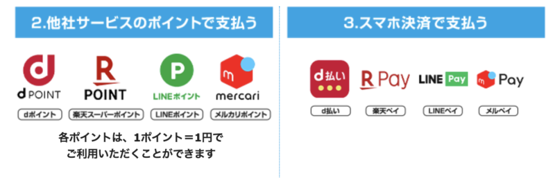 ひかりTVブックの支払い方法