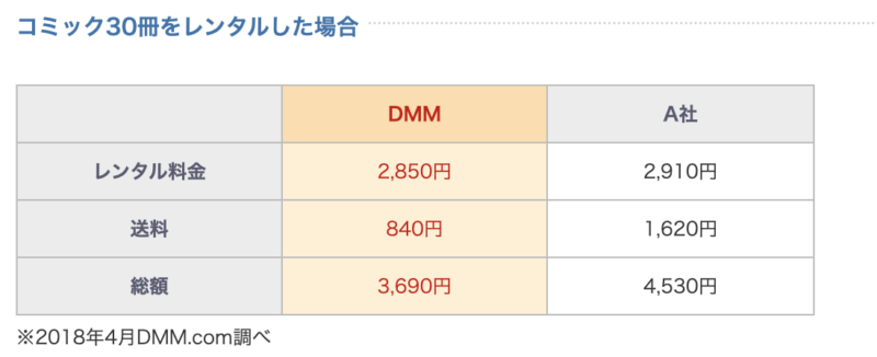 DMMコミックのレンタル料金表