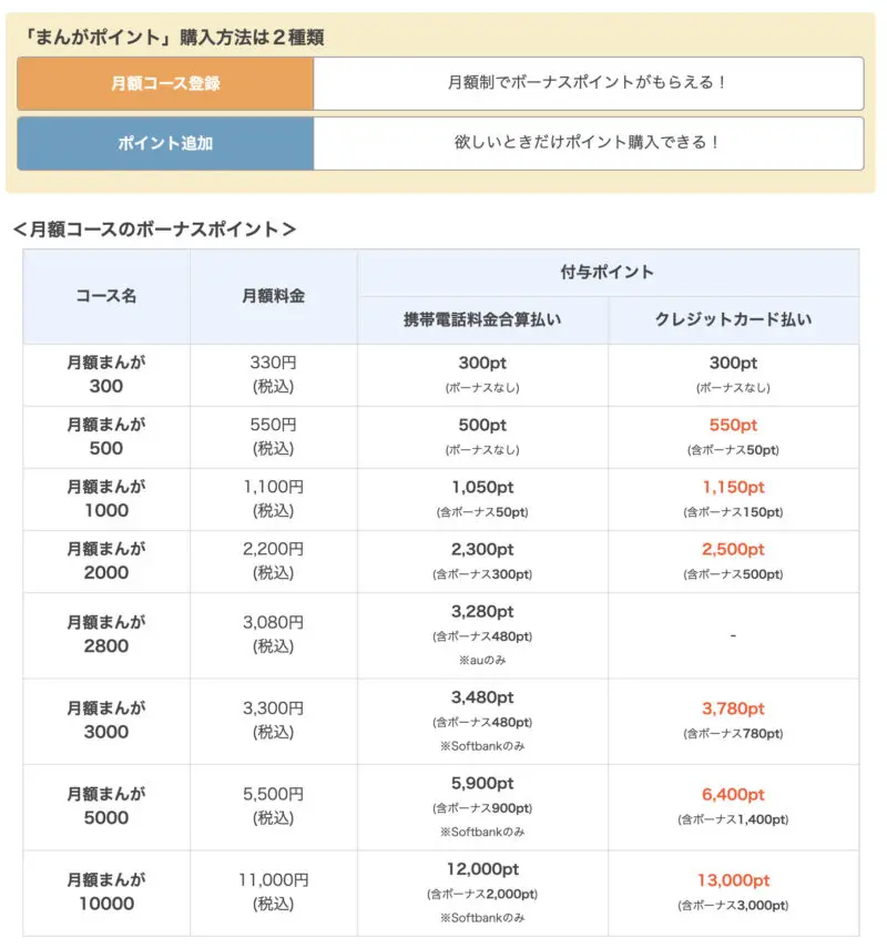 まんが王国のポイント価格表