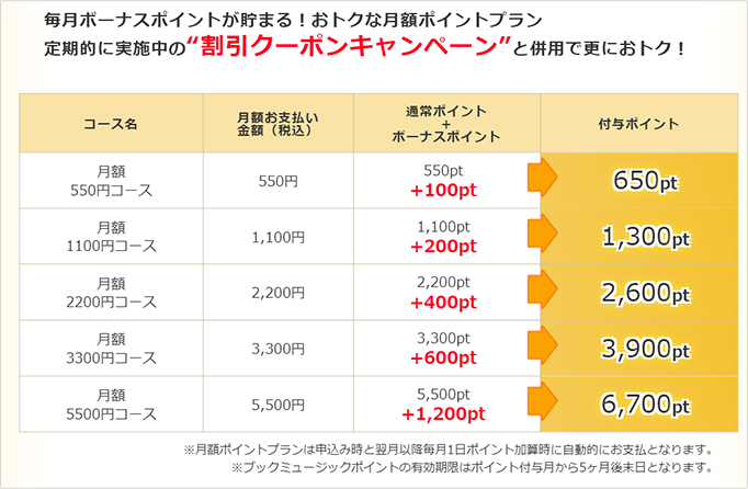 ひかりTVブックの料金体系