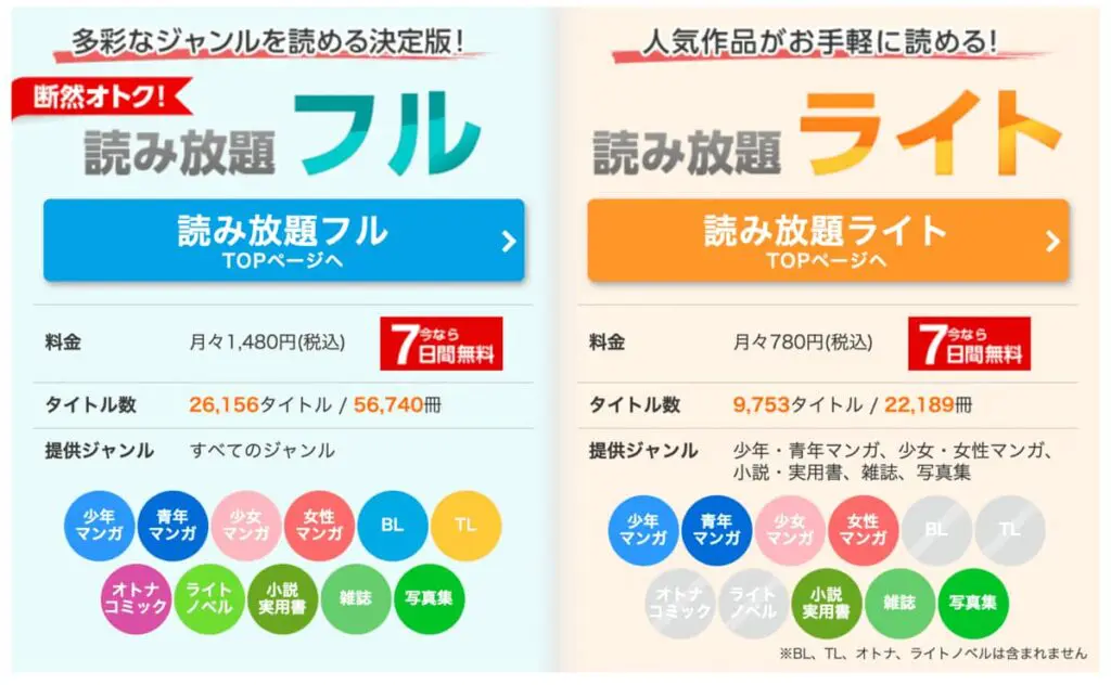 コミックシーモアの読み放題プラン比較表