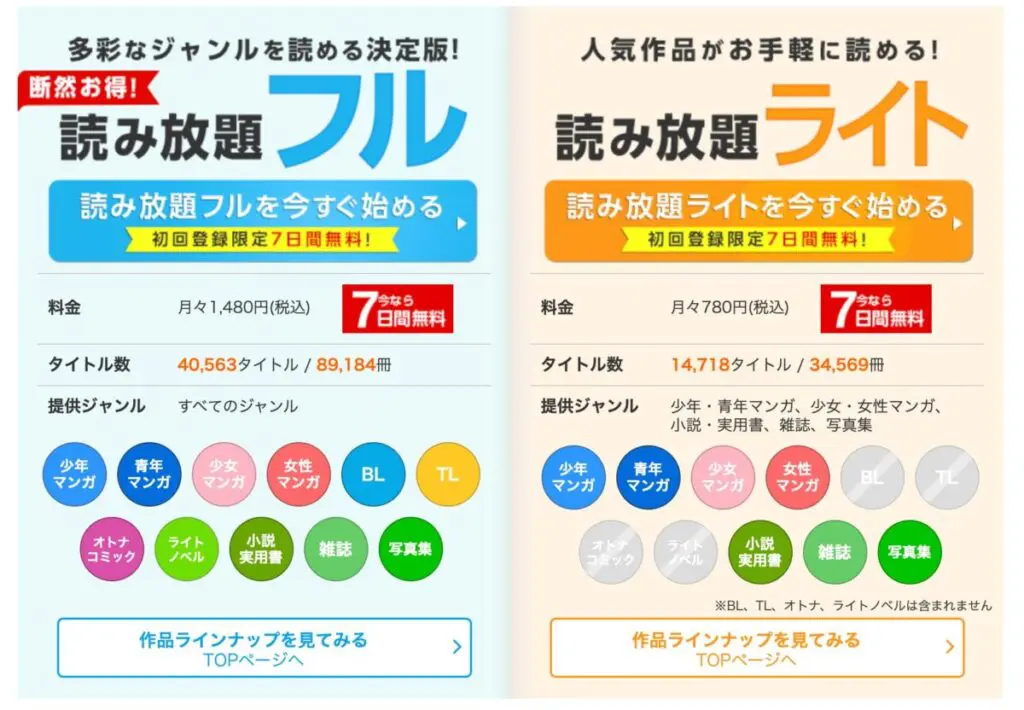 「読み放題フル」と「読み放題ライト」の比較表