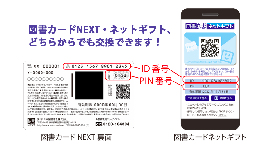 図書カードNEXTのカード裏面とネットギフトの画面