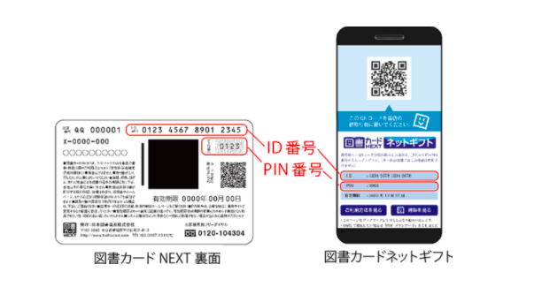 図書カードNEXTのカード裏面とネットギフト画面