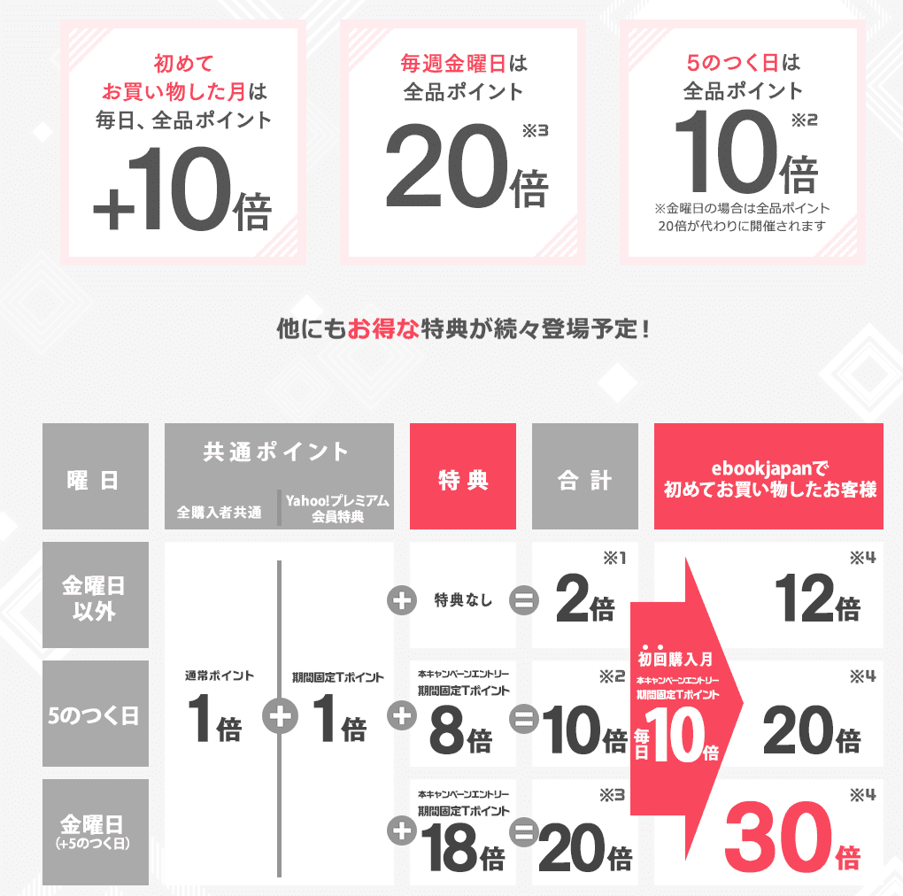 f:id:entertainmentgasukidesu:20190725132319p:plain f:id:entertainmentgasukidesu:20190725132319p:plain