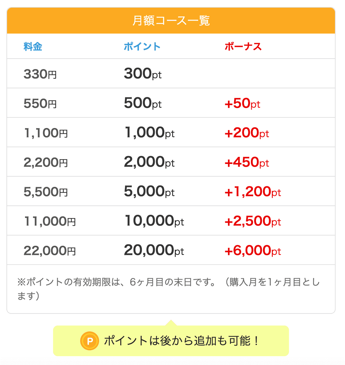 f:id:entertainmentgasukidesu:20191027184956p:plain めちゃコミのボーナスポイント表